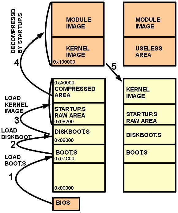LINUX