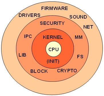 LINUX