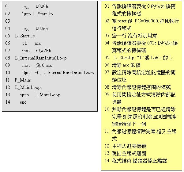 組合語言