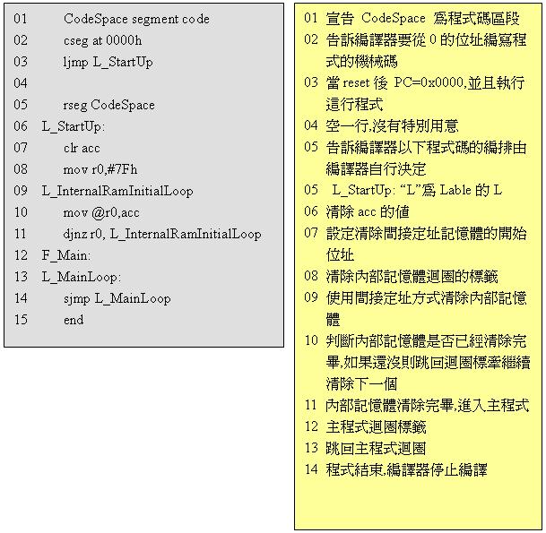 組合語言