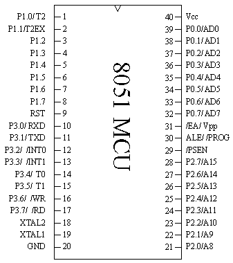8051接腳圖